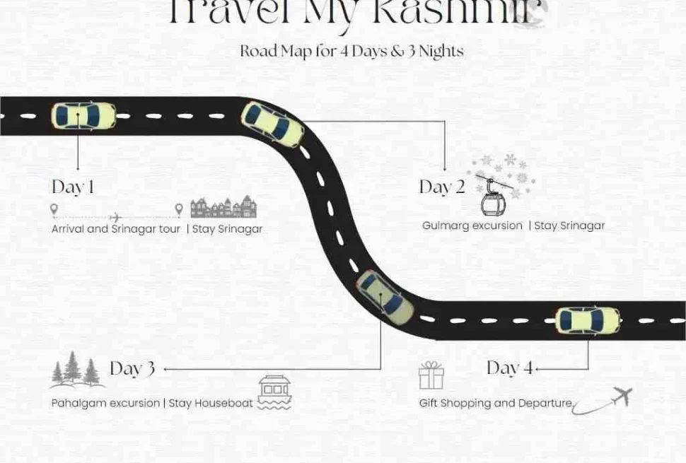 Explore Kashmir In 4 Days A Mesmerizing Itinerary