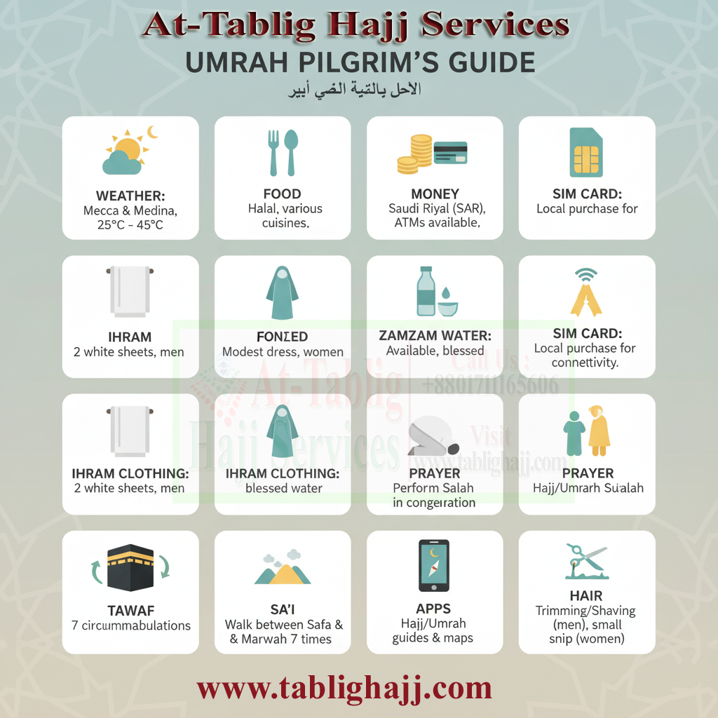 Advice for Umrah pilgrims