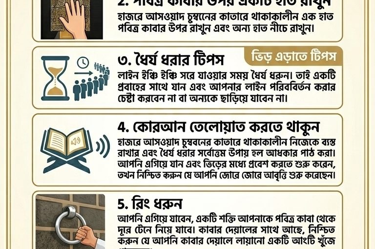 7 Easy Steps to Kiss the Black Stone during Hajj or Umrah