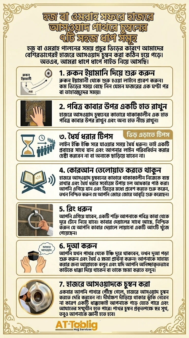 7 Easy Steps to Kiss the Black Stone during Hajj or Umrah