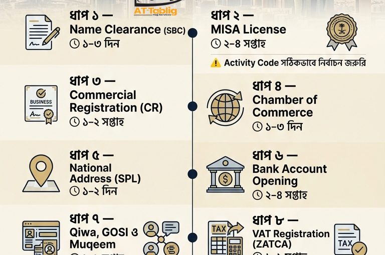 How to register a company in Saudi Arabia- Learn 8 easy steps