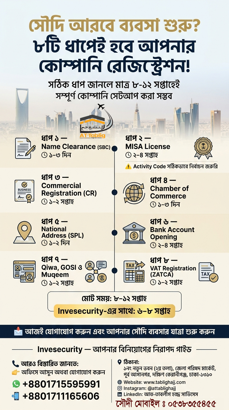 How to register a company in Saudi Arabia- Learn 8 easy steps