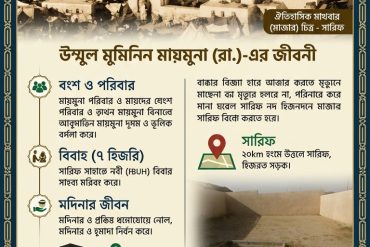 উম্মুল মুমিনিন মায়মুনা বিনতে আল-হারিস (রা.)-এর জীবনী ও তাঁর পবিত্র মাখবারা