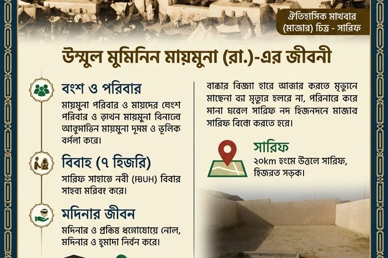 উম্মুল মুমিনিন মায়মুনা বিনতে আল-হারিস (রা.)-এর জীবনী ও তাঁর পবিত্র মাখবারা
