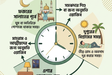 What is the Islamic etiquette for relatives and mahrams to enter a house?