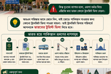 ভারত হয়ে বাই রোডে পাকিস্তান ভ্রমনের প্রসেস