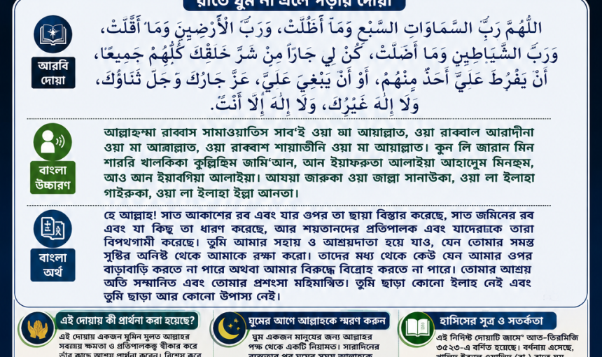 রাতে ঘুম না এলে পড়ার দোয়া